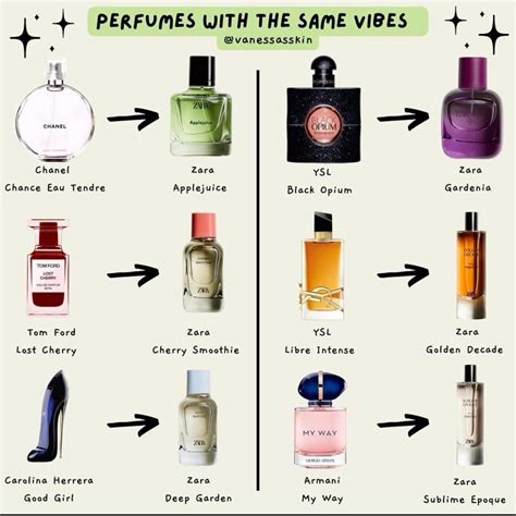 what would love do perfume dupe|zara perfume dupes for.